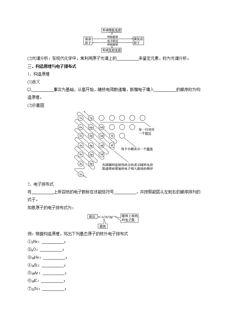 第一章 原子结构与性质-【知识手册】高中化学全册必背章节知识清单（人教版2019选择性必修2）02