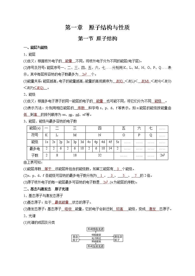第一章 原子结构与性质-【知识手册】高中化学全册必背章节知识清单（人教版2019选择性必修2）01