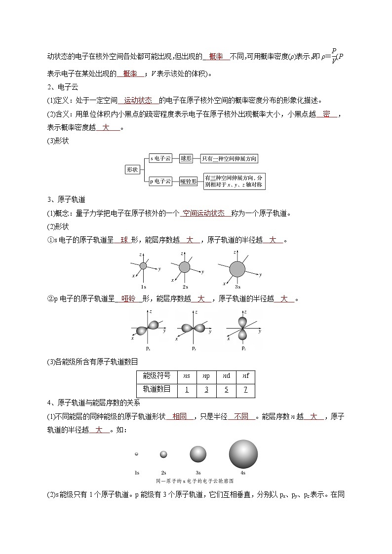 第一章 原子结构与性质-【知识手册】高中化学全册必背章节知识清单（人教版2019选择性必修2）03
