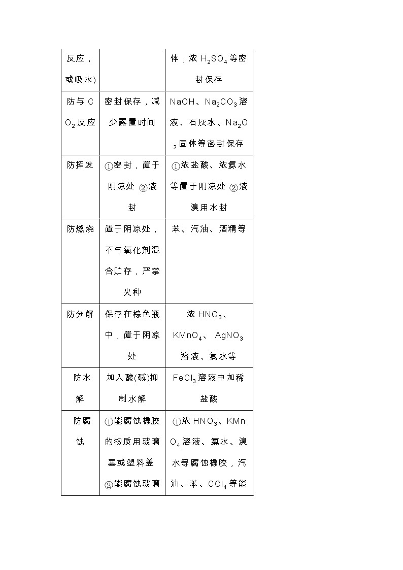 高中化学一轮复习专题：试剂的存放及实验安全第2页