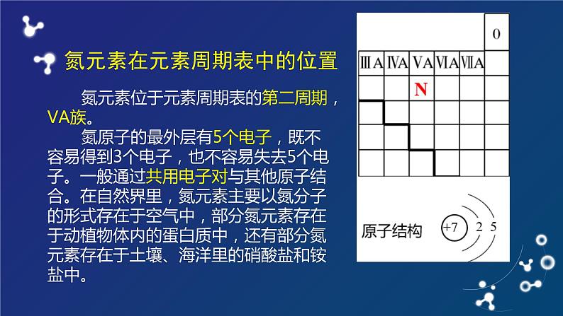 氮及其化合物（一）课件第2页