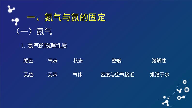 氮及其化合物（一）课件第5页