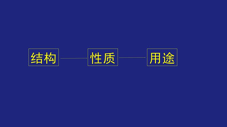 高一第七章 专题复习课件第5页