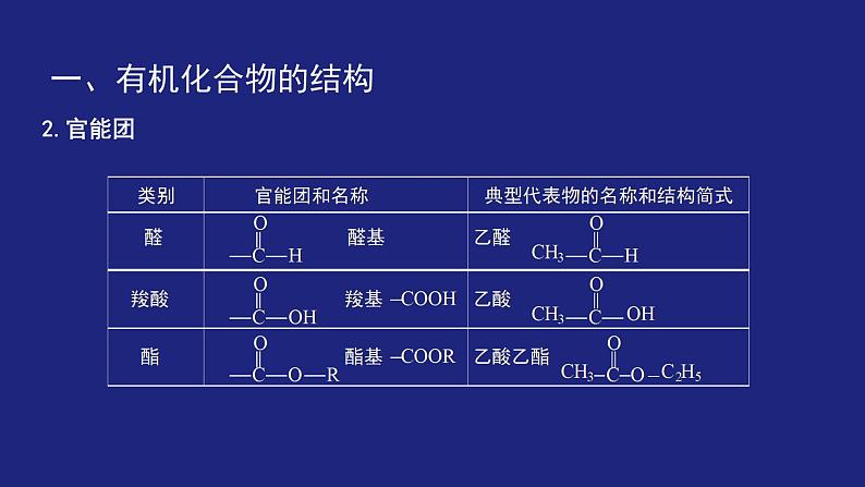 高一第七章 专题复习课件第8页