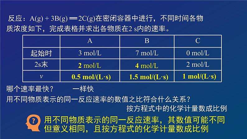 高中 化学 人教版 (2019) 必修 第二册化学反应的速率和限度（一）课件06