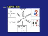 高中 化學(xué) 人教版 (2019) 必修 第二冊(cè)有機(jī)化合物 乙酸課件