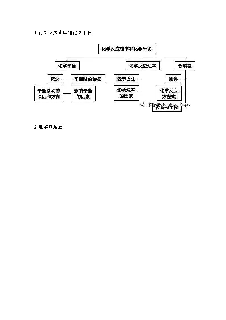 高中化学知识体系汇总第1页