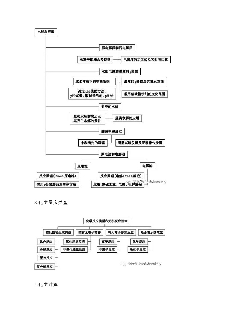 高中化学知识体系汇总第2页