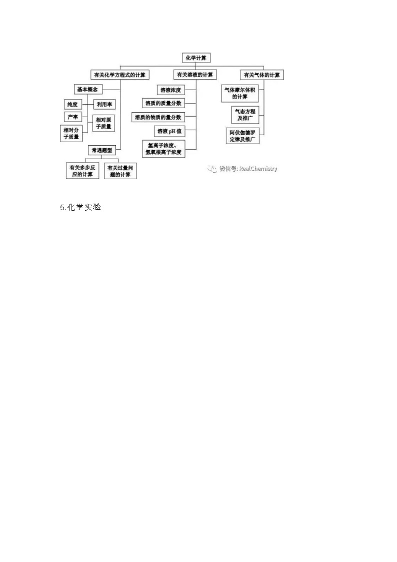 高中化学知识体系汇总第3页