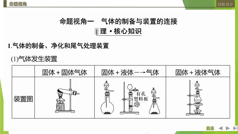 2023届高三化学二轮复习非选择题突破题型(二)　化学综合实验题课件第2页