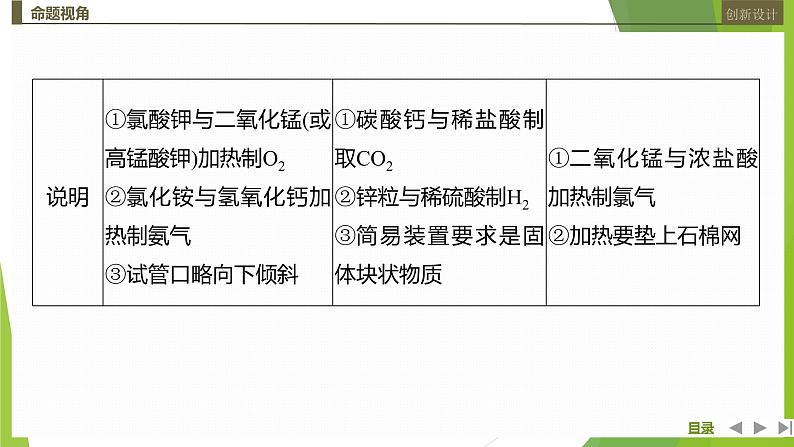 2023届高三化学二轮复习非选择题突破题型(二)　化学综合实验题课件第3页