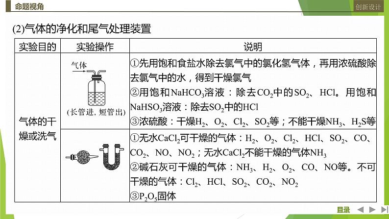 2023届高三化学二轮复习非选择题突破题型(二)　化学综合实验题课件第4页