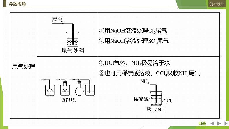 2023届高三化学二轮复习非选择题突破题型(二)　化学综合实验题课件第5页