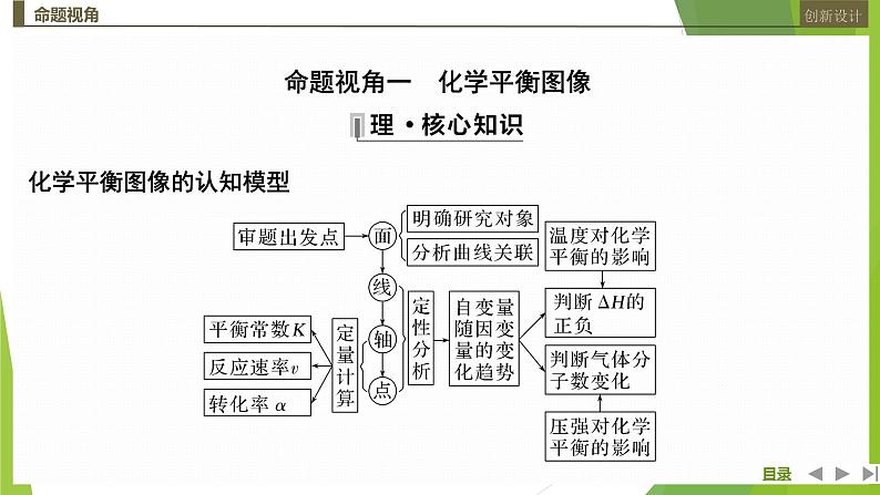 2023届高三化学二轮复习非选择题突破题型(三)　化学反应原理综合题课件第2页