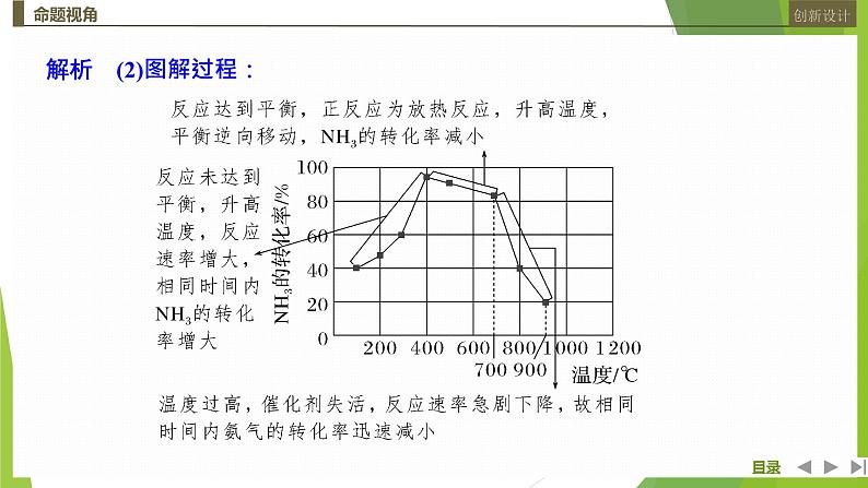 2023届高三化学二轮复习非选择题突破题型(三)　化学反应原理综合题课件第6页