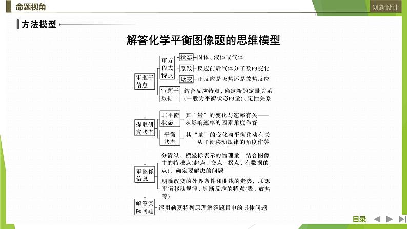 2023届高三化学二轮复习非选择题突破题型(三)　化学反应原理综合题课件第7页