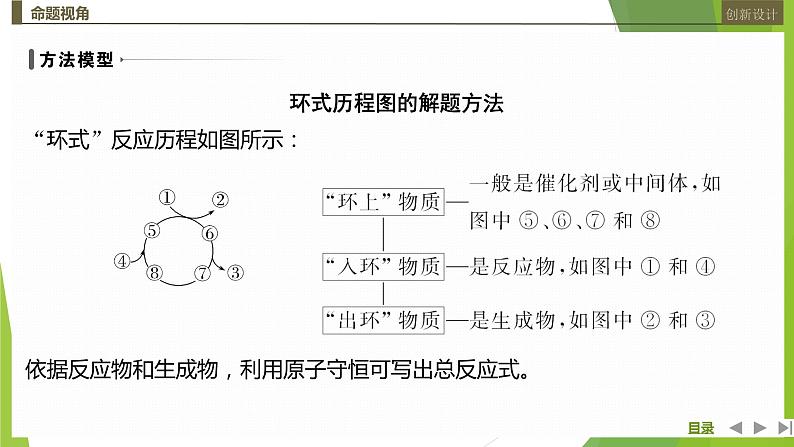 2023届高三化学二轮复习突破题型(二)　反应机理图和能量历程图课件04