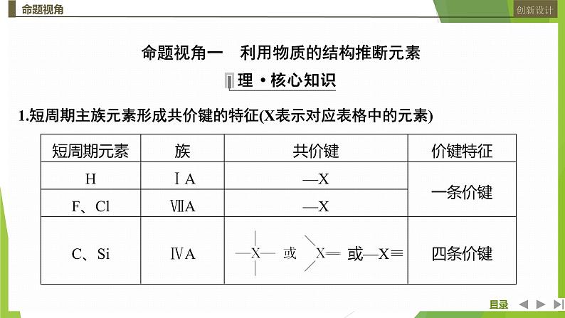 2023届高三化学二轮复习选择题突破题型(一)　元素推断课件第2页