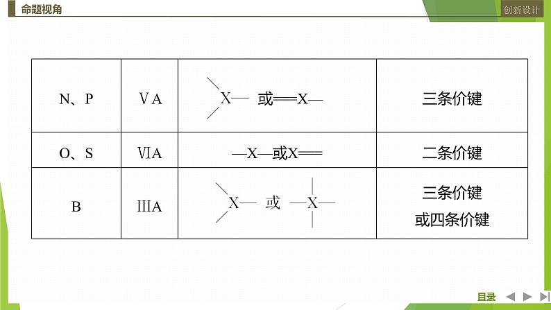 2023届高三化学二轮复习选择题突破题型(一)　元素推断课件第3页