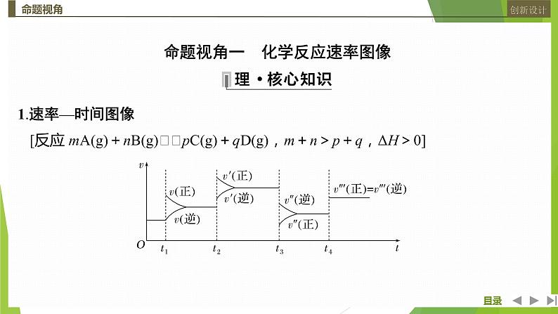 2023届高三化学高考备考二轮复习　化学反应速率和化学平衡图像课件02