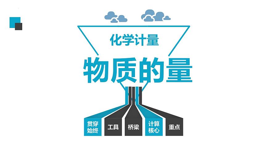 2023届高三化学一轮复习 3-物质的量  课件第1页