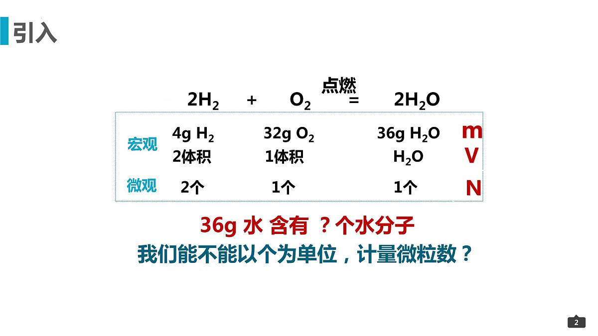 2023届高三化学一轮复习 3-物质的量  课件第2页