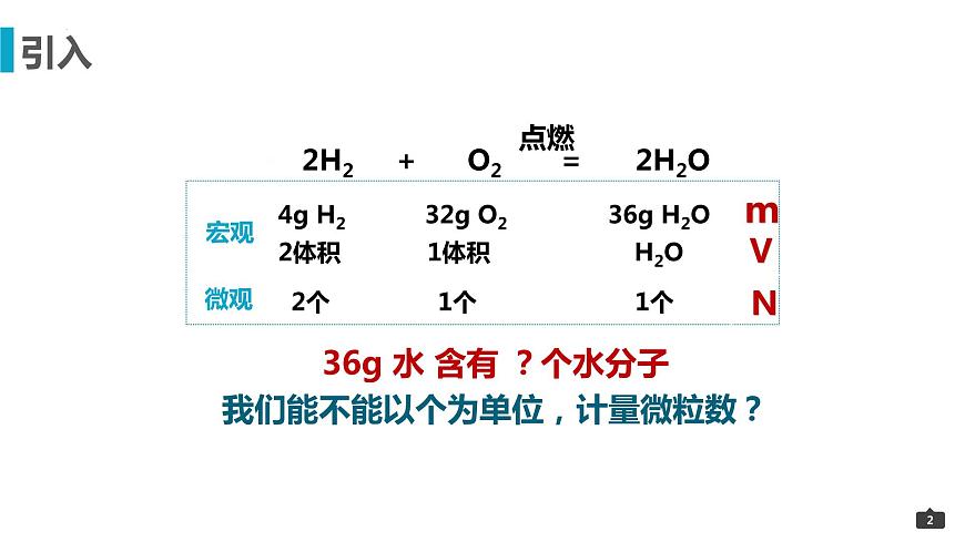 2023届高三化学一轮复习 3-物质的量  课件第2页