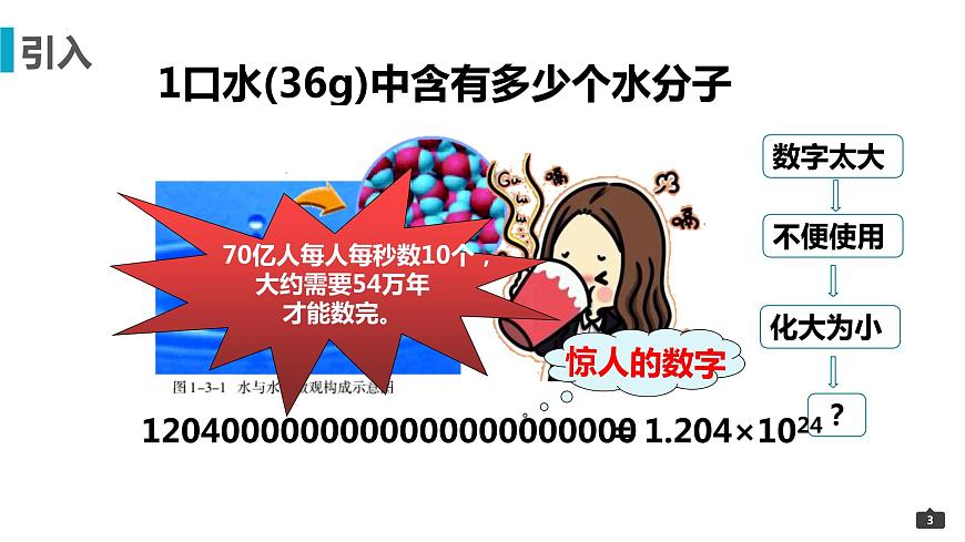 2023届高三化学一轮复习 3-物质的量  课件第3页