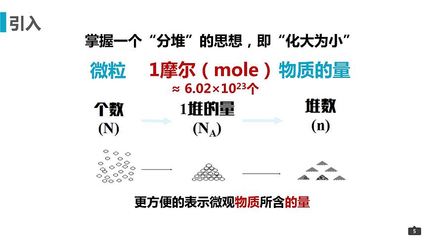 2023届高三化学一轮复习 3-物质的量  课件第5页
