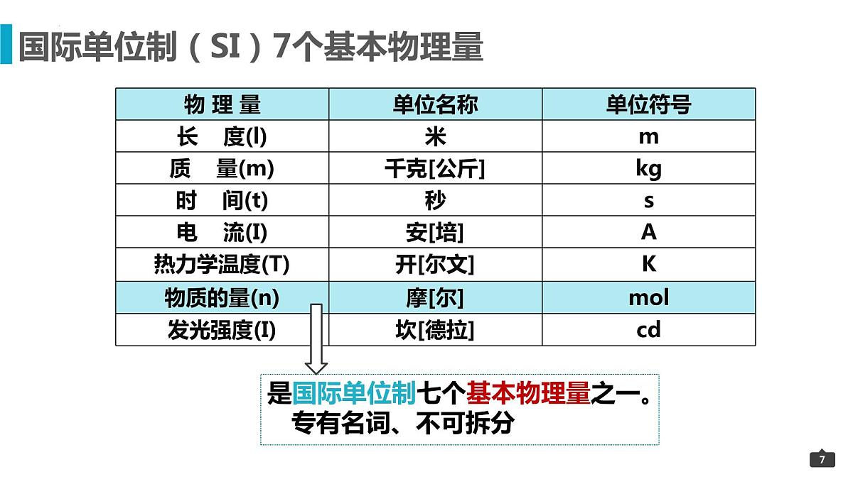 2023届高三化学一轮复习 3-物质的量  课件第7页