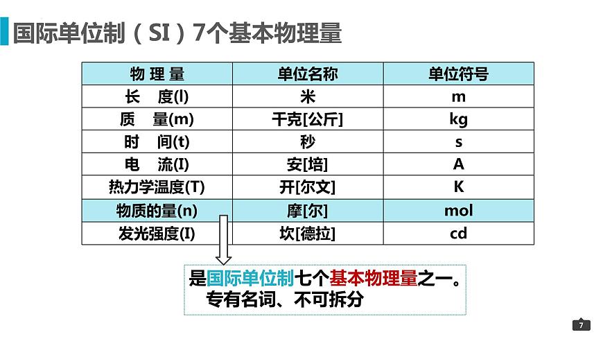 2023届高三化学一轮复习 3-物质的量  课件第7页