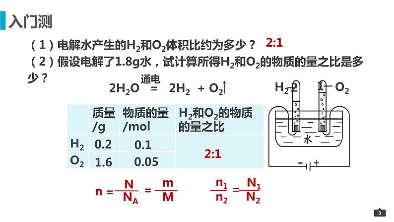 2023届高三化学一轮复习 5-摩尔体积 课件第3页