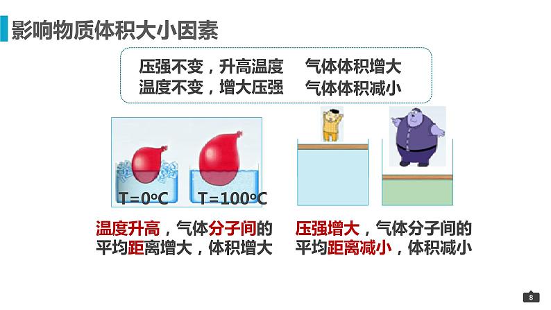 2023届高三化学一轮复习 5-摩尔体积 课件第8页