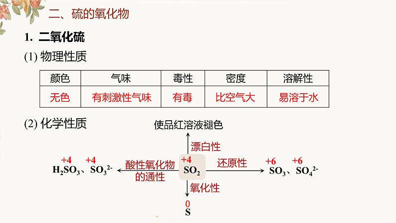 2023届高三化学一轮复习 硫及其化合物 第1课时课件第8页