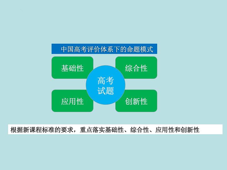 2023届高三化学一轮复习（辽宁高考真题2021、2022） 高频考点热点分析课件03