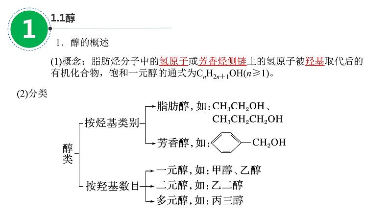 2023届山东高考一轮复习  第31讲烃的含氧衍生物第 1课时课件PPT02