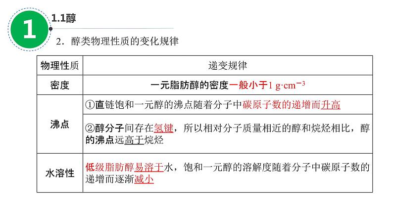 2023届山东高考一轮复习  第31讲烃的含氧衍生物第 1课时课件PPT03