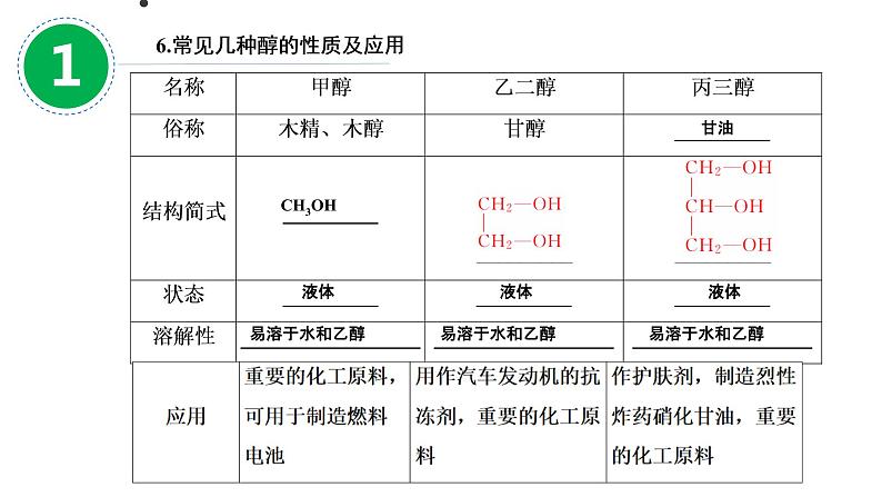 2023届山东高考一轮复习  第31讲烃的含氧衍生物第 1课时课件PPT08