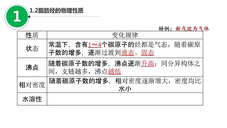 2023届山东高考一轮复习第30讲烃 卤代烃第1课时 课件03