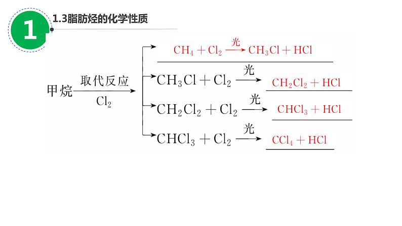 2023届山东高考一轮复习第30讲烃 卤代烃第1课时 课件05