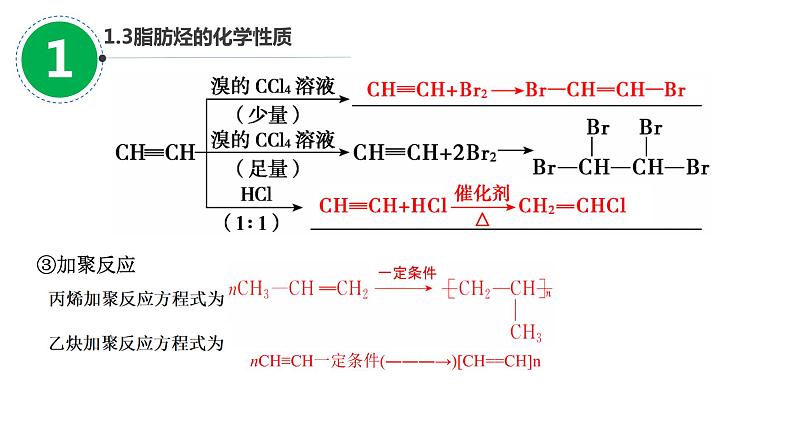 2023届山东高考一轮复习第30讲烃 卤代烃第1课时 课件08