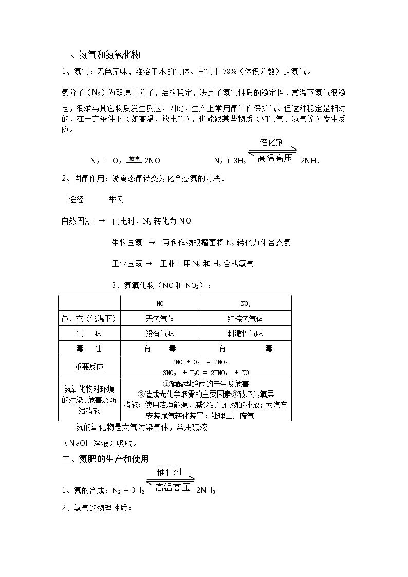 高中化学-含氮化合物知识点总结01