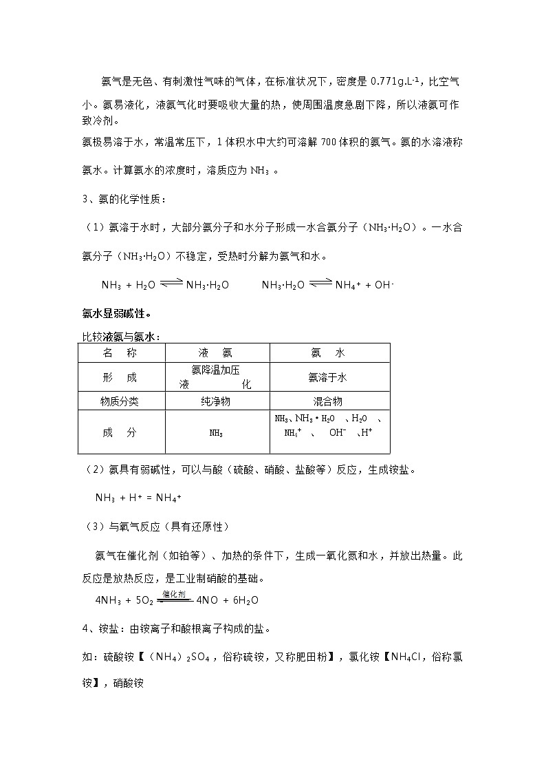 高中化学-含氮化合物知识点总结02
