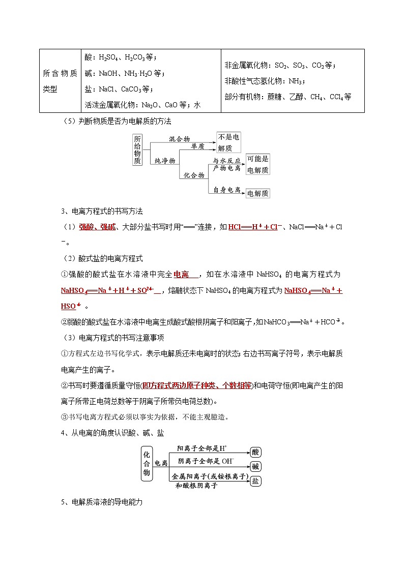 第一章  物质及其变化  第二节 离子反应（解析版) 学案02