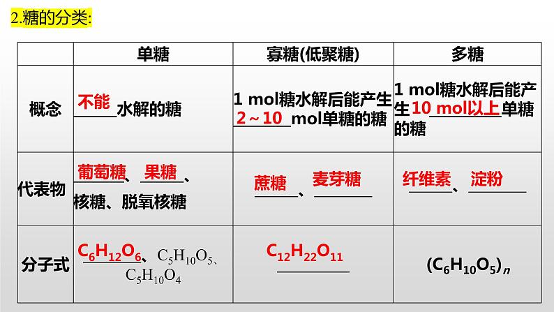 2023届高考化学一轮复习9.4生物大分子和合成高分子课件03