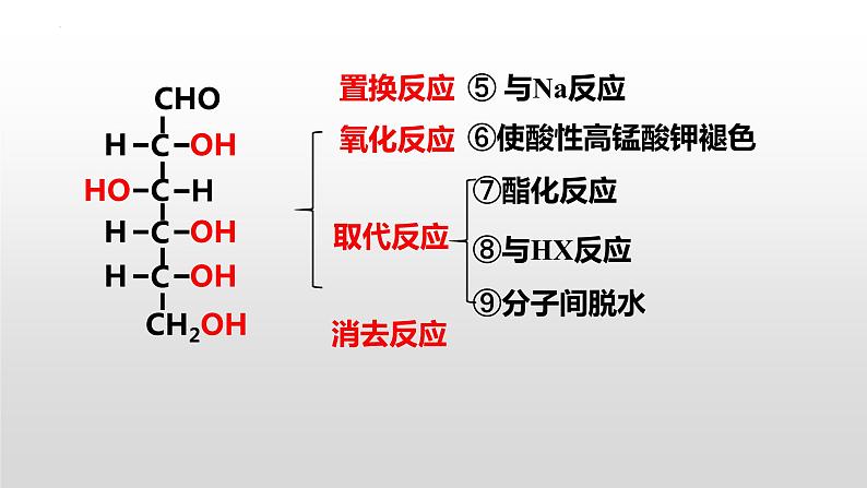 2023届高考化学一轮复习9.4生物大分子和合成高分子课件05