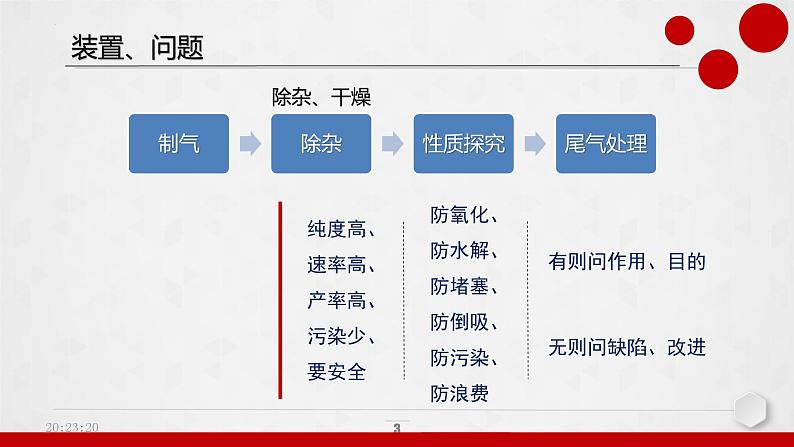 2023届高三化学高考备考复习气体参与实验的解题思路课件第3页