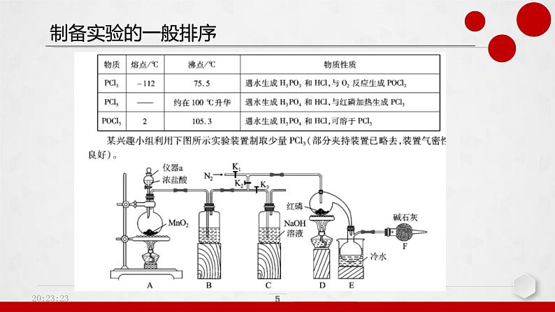 2023届高三化学高考备考复习气体参与实验的解题思路课件第5页