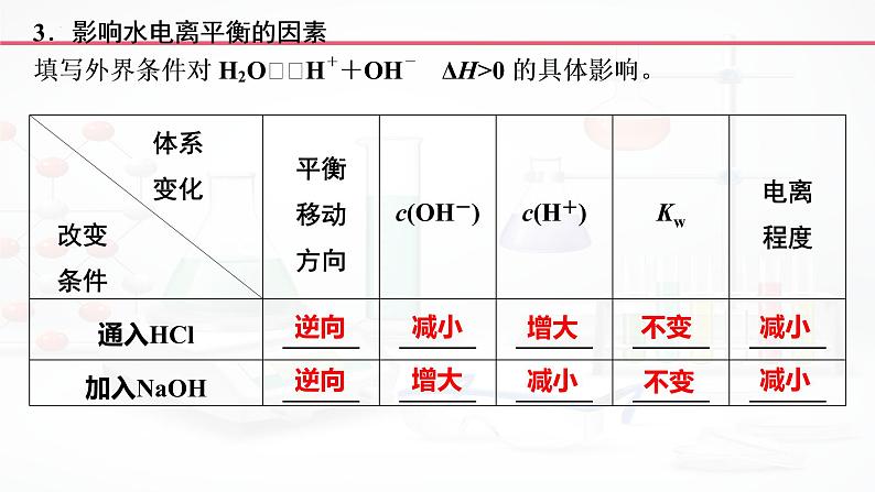 2023届高三化学高考备考一轮复习 水的电离和溶液的pH课件06