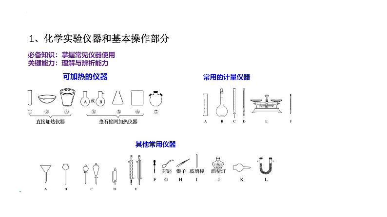 2023届高三化学一轮复习     化学实验题课件PPT07